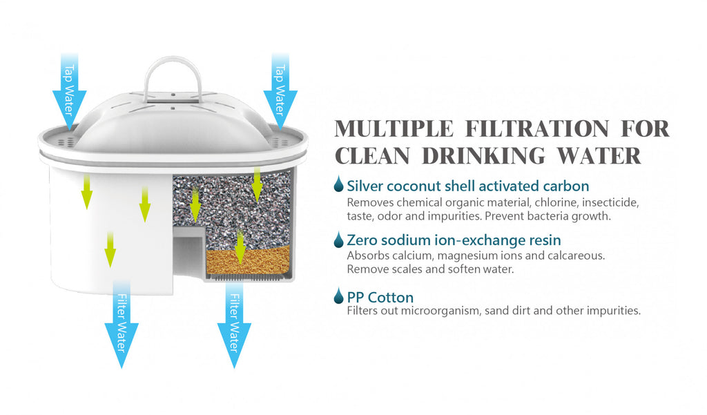 Purilis SE Water Filter Pitcher 2.0L