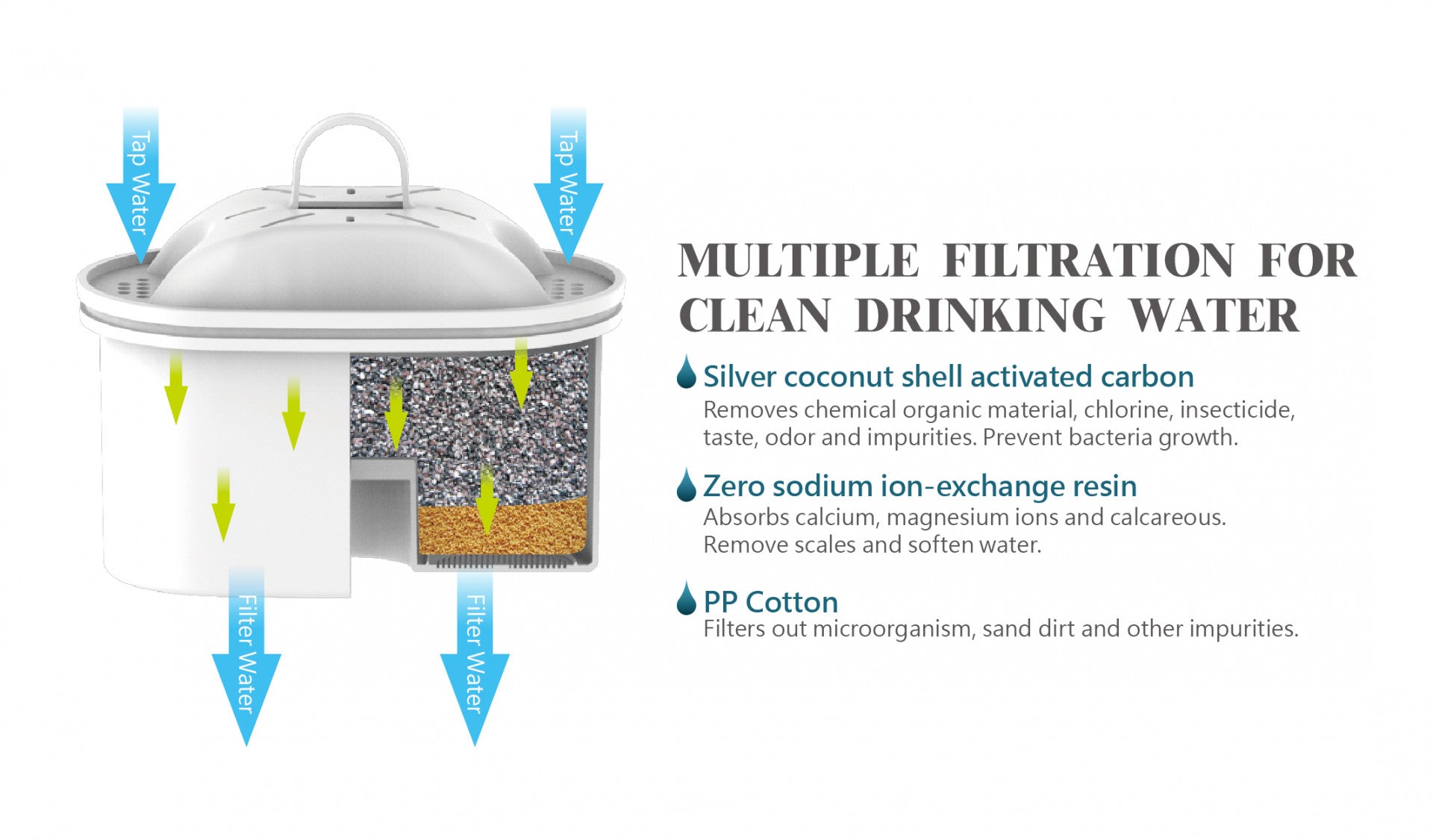Purilis SE Water Filter Pitcher 2.0L