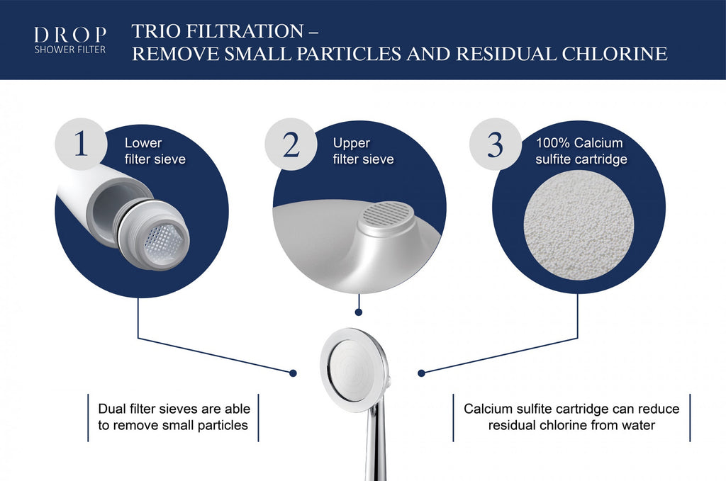 Purilis Shower Filter Replacement Cartridge