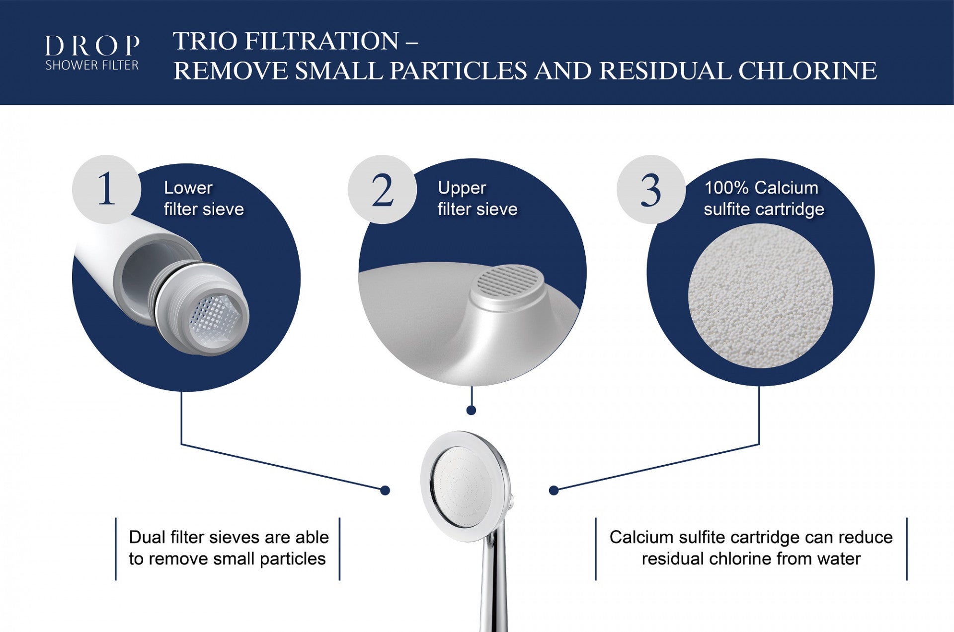 Purilis Shower Filter Replacement Cartridge